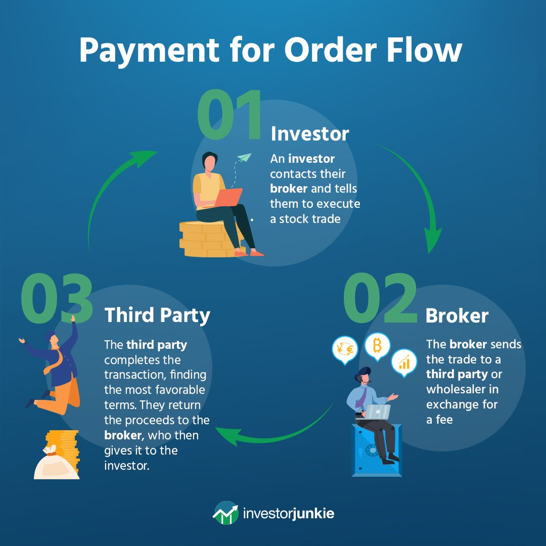 Uncover The Truth Behind Zero Commission Trades Brokerage