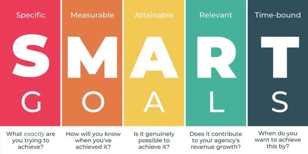 Chart of SMART Goals