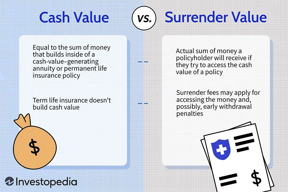 Cash Value vs Surrender Value